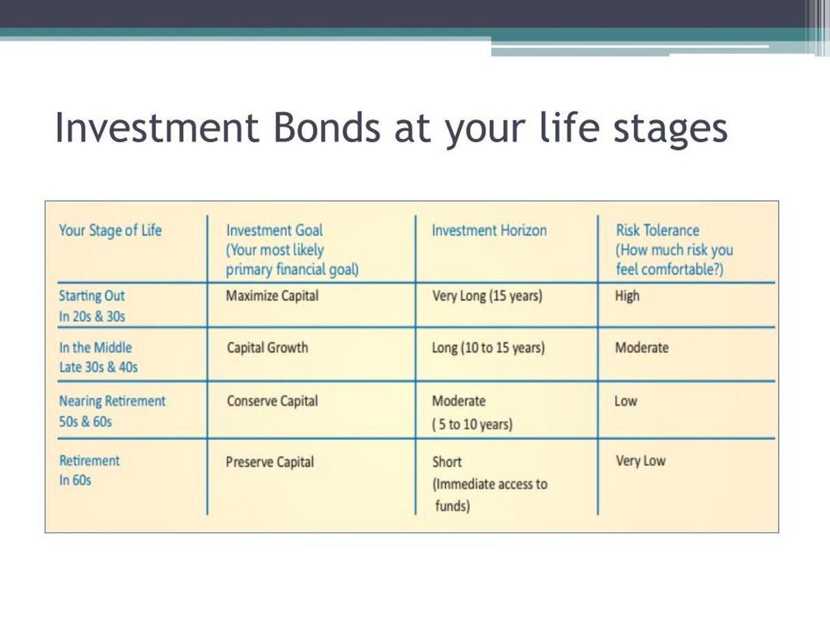 Life Stages of Sister Bonds Evolve from Childhood to Adulthood
